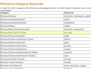 Amazon Keywords for Books and Authors 2